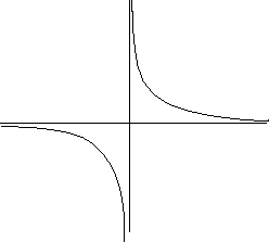 \begin{figure}
\centerline{\psfig{figure=hyperbole.ps,width=5.5cm}}
\end{figure}